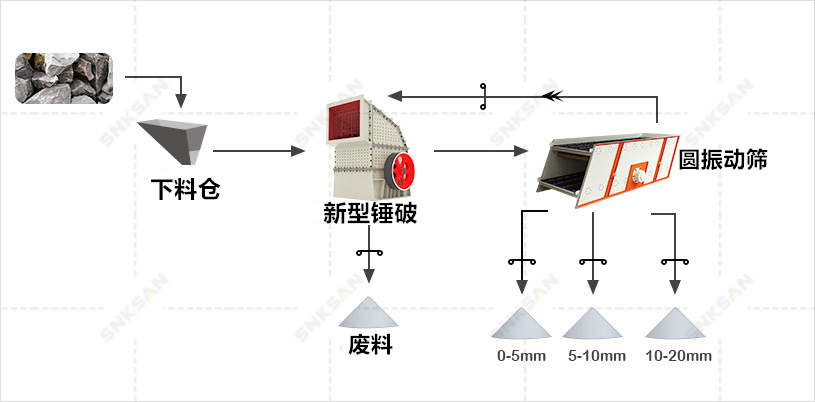 金山石灰石新型破碎