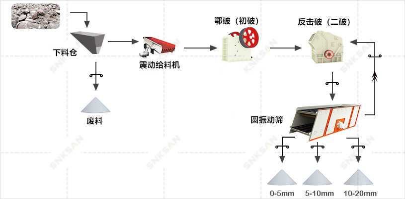 輝綠巖破碎方案工藝