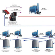 鑫金山獨(dú)創(chuàng)水泥企業(yè)“一機(jī)兩用、兩線(xiàn)并用”工藝