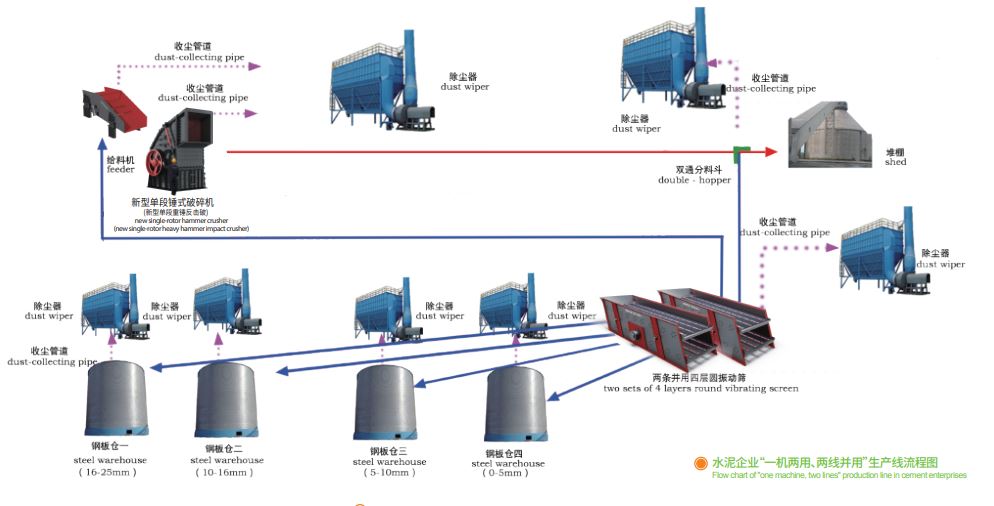 鑫金山獨(dú)創(chuàng)水泥企業(yè)“一機(jī)兩用、兩線并用”工藝